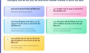 Uttarakhand Voter List 2003 Check & SIR Process Documents (BLO Guide)