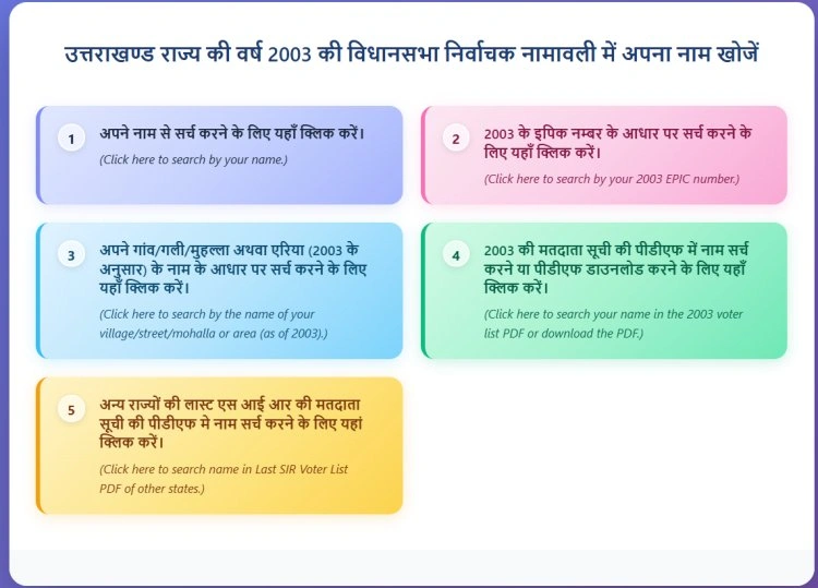 Uttarakhand Voter List 2003 Check & SIR Process Documents (BLO Guide)