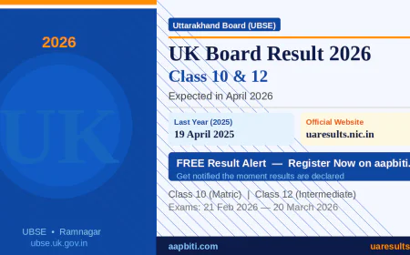 उत्तराखंड बोर्ड रिजल्ट 2026: कक्षा 10 और 12 का परिणाम कब आएगा — तारीख, वेबसाइट और रिजल्ट अलर्ट रजिस्ट्रेशन