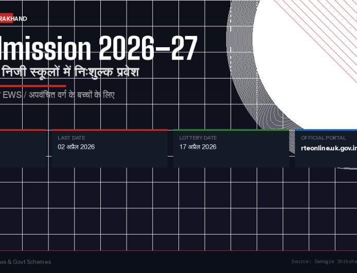 RTE Admission 2026-27: उत्तराखण्ड में निजी स्कूलों में मुफ्त प्रवेश — पात्रता, दस्तावेज़ और आवेदन की पूरी जानकारी