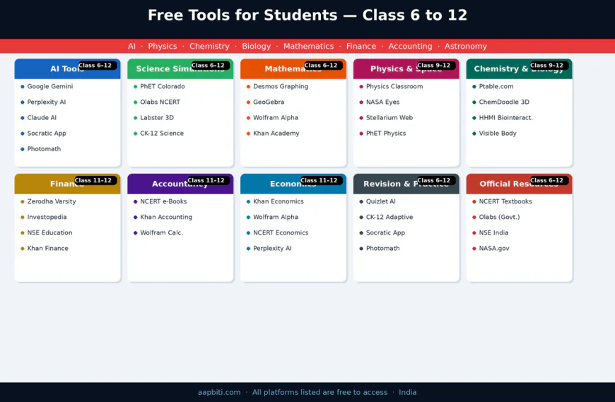 Complete list of free learning platforms for Indian school students class 6 to 12