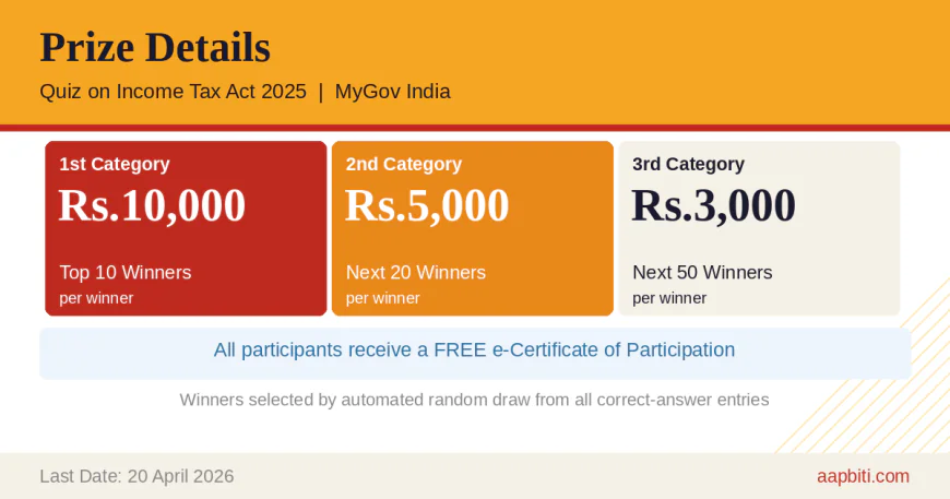 Prize details of Income Tax Act 2025 Quiz — Top 10 winners get Rs.10,000, next 20 winners get Rs.5,000, next 50 winners get Rs.3,000, all participants get free e-Certificate