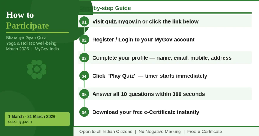 Step by step guide to participate in Bharatiya Gyan Quiz on Yoga and Holistic Well-being on MyGov — visit quiz.mygov.in, register, complete profile, click Play Quiz, answer 10 questions in 300 seconds, download free e-Certificate