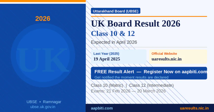 उत्तराखंड बोर्ड रिजल्ट 2026: कक्षा 10 और 12 का परिणाम कब आएगा — तारीख, वेबसाइट और रिजल्ट अलर्ट रजिस्ट्रेशन