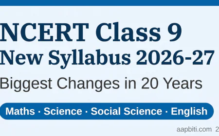NCERT कक्षा 9 नया पाठ्यक्रम 2026-27 : गणित, विज्ञान, सामाजिक विज्ञान और अंग्रेज़ी में हुए बड़े बदलाव, जानें पूरी जानकारी
