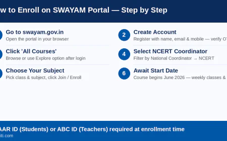 NCERT नई किताबें 2026-27: कक्षा 9 से 12 तक बड़े बदलाव, स्वयं पोर्टल पर जून से मिलेंगे फ्री कोर्स