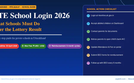 RTE स्कूल लॉगिन 2026 – लॉटरी के बाद स्कूलों को क्या करना है, पूरी जानकारी
