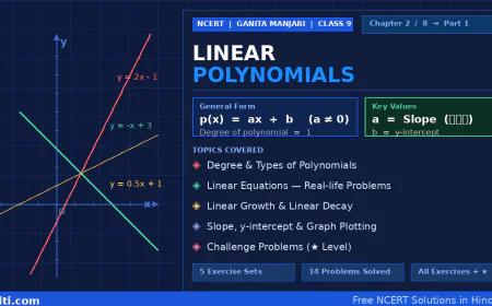 गणित मंजरी कक्षा 9 अध्याय 2 — रैखिक बहुपद: सम्पूर्ण व्याख्या एवं हल