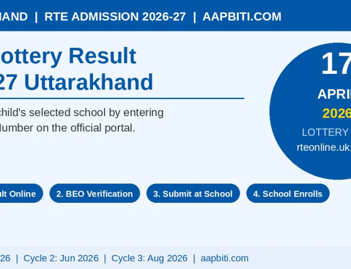 RTE Lottery Result 2026-27 उत्तराखण्ड: 17 अप्रैल को देखें परिणाम, जानें BEO सत्यापन से Enroll तक की पूरी प्रक्रिया