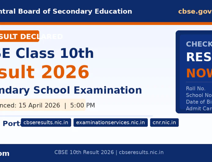 CBSE 10वीं रिजल्ट 2026 जारी: 15 अप्रैल को शाम 5 बजे घोषित, इन तीन लिंक से सीधे देखें अपना परिणाम