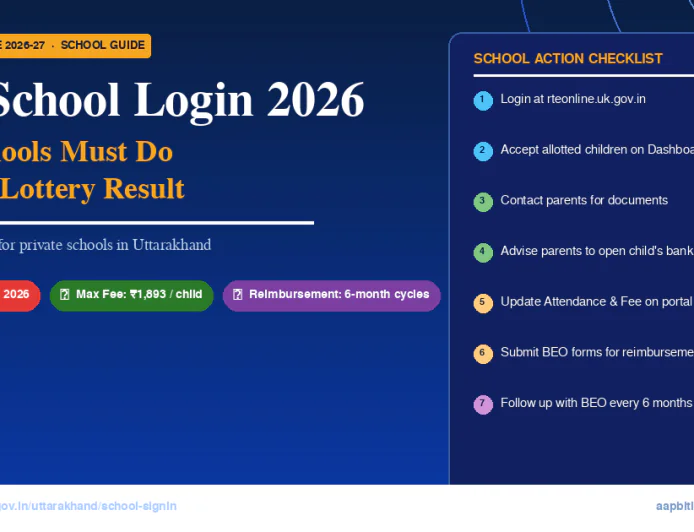 RTE स्कूल लॉगिन 2026 – लॉटरी के बाद स्कूलों को क्या करना है, पूरी जानकारी
