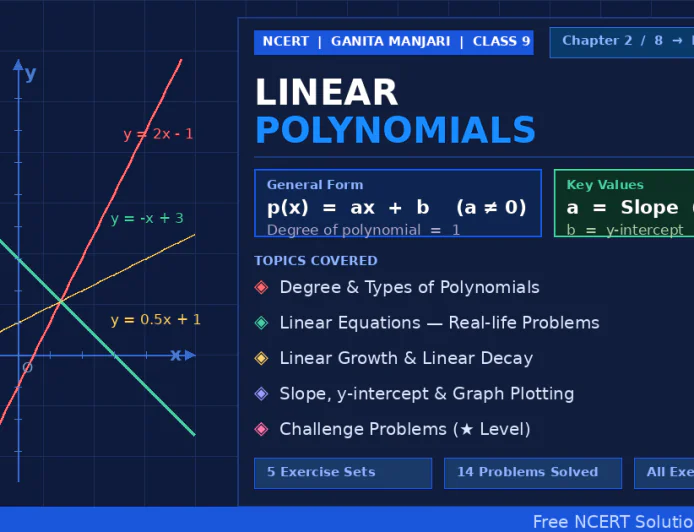 गणित मंजरी कक्षा 9 अध्याय 2 — रैखिक बहुपद: सम्पूर्ण व्याख्या एवं हल