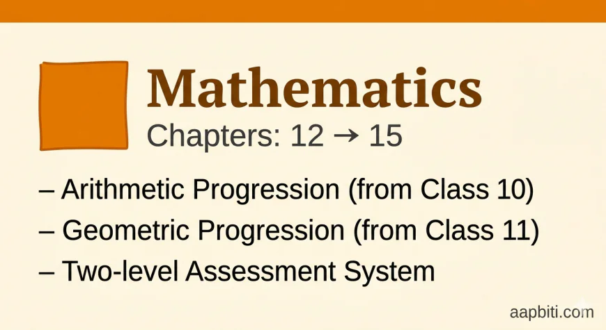 NCERT Class 9 Mathematics new syllabus 2026-27 — AP, GP added, chapters increased from 12 to 15. This image is AI generated 