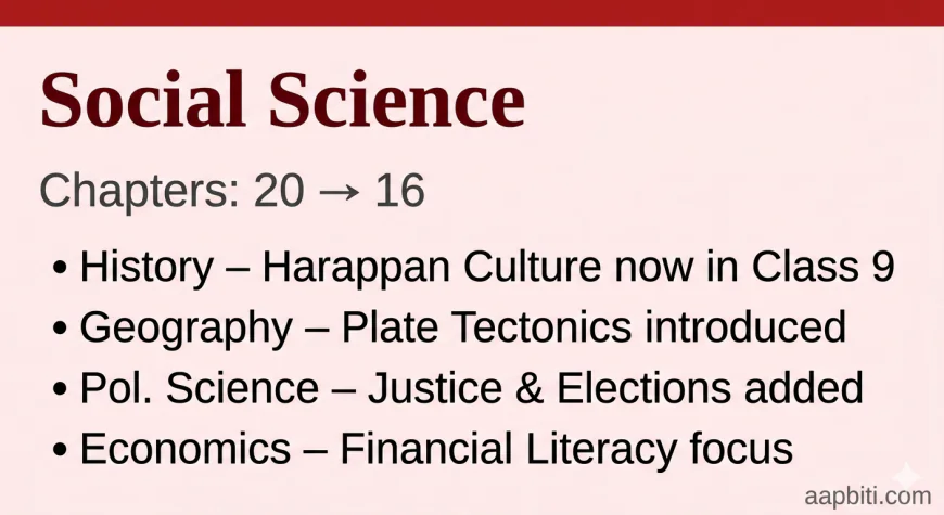 NCERT Class 9 Social Science new syllabus 2026-27 — Harappan Culture, Plate Tectonics, Financial Literacy now included.  This image is AI generated 
