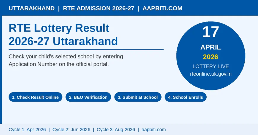 RTE Lottery Result 2026-27 उत्तराखण्ड: 17 अप्रैल को देखें परिणाम, जानें BEO सत्यापन से Enroll तक की पूरी प्रक्रिया