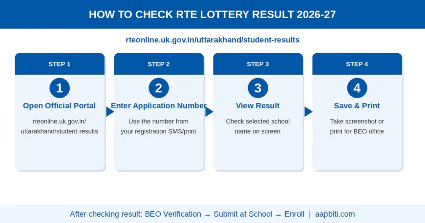 How to Check RTE Lottery Result 2026-27 Uttarakhand — 4 Steps to Check Result on rteonline.uk.gov.in