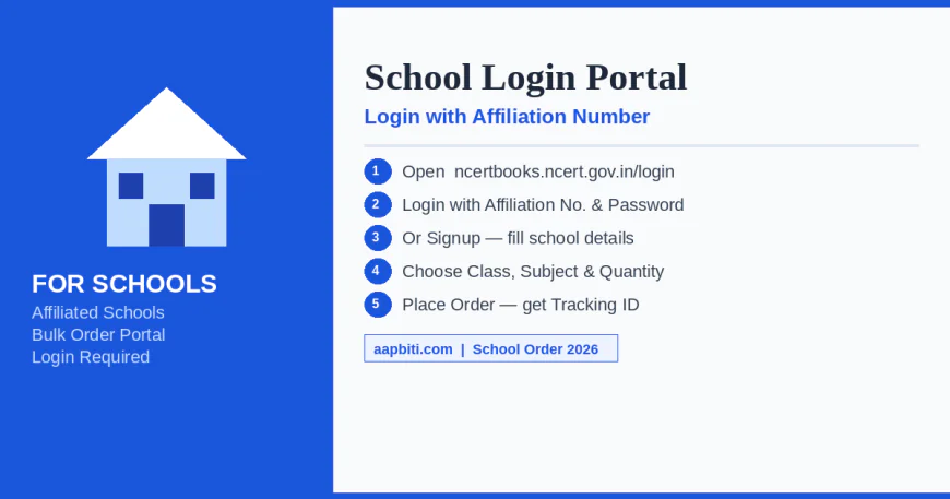 NCERT स्कूल पोर्टल — Affiliation Number से Login करके NCERT किताबें Bulk Order करने का तरीका