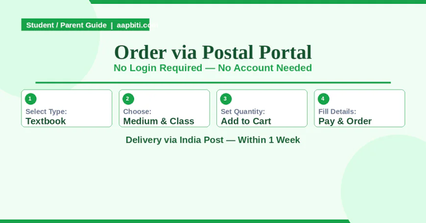 NCERT Postal Portal से छात्र और अभिभावक बिना Login के किताबें Order कर सकते हैं — 4 Steps