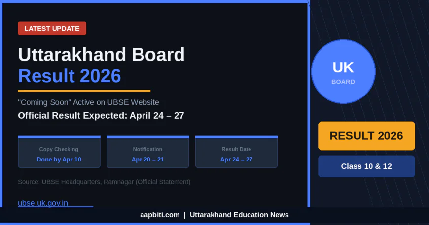 उत्तराखण्ड बोर्ड रिजल्ट 2026: UBSE वेबसाइट पर "Coming Soon" सक्रिय, 24 से 27 अप्रैल के बीच परिणाम की संभावना