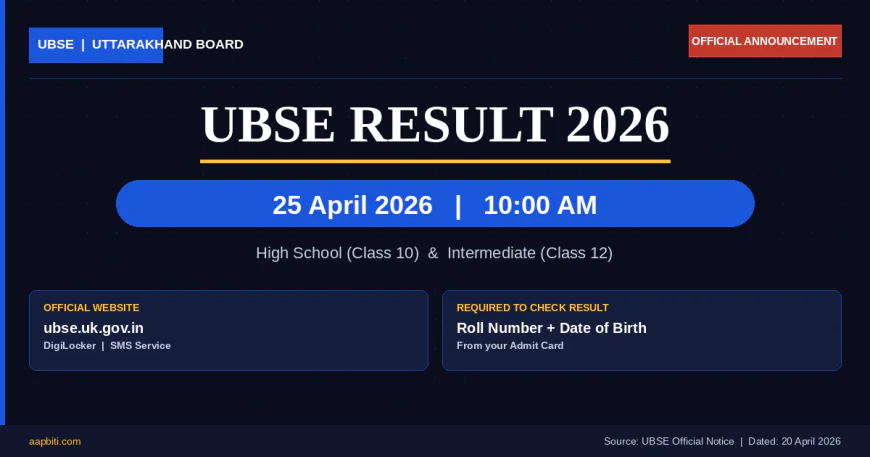 UK Board Live Result 2026: 25 अप्रैल सुबह 10 बजे घोषणा