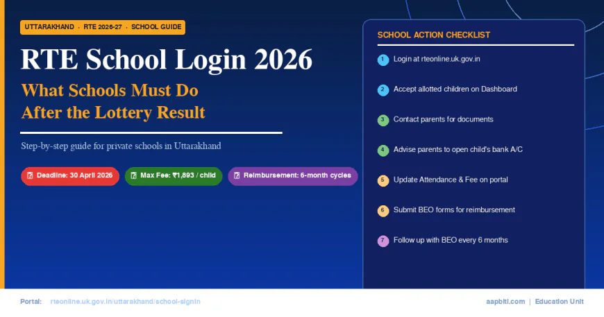 RTE स्कूल लॉगिन 2026 – लॉटरी के बाद स्कूलों को क्या करना है, पूरी जानकारी
