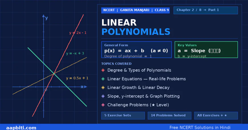गणित मंजरी कक्षा 9 अध्याय 2 — रैखिक बहुपद: सम्पूर्ण व्याख्या एवं हल