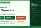 NCERT Class 9 Science Exploration Chapter 5 – मिश्रण और उनका पृथक्करण | सम्पूर्ण हिंदी व्याख्या