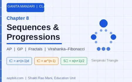 गणित मंजरी कक्षा 9 अध्याय 8 — अनुक्रम और श्रेढ़ियाँ: AP, GP, फ्रैक्टल सम्पूर्ण हल