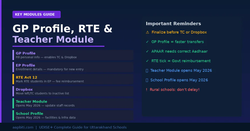 UDISE+ GP Profile, RTE Act 12 and Teacher Module Guide 2026-27 — Key modules for school data update