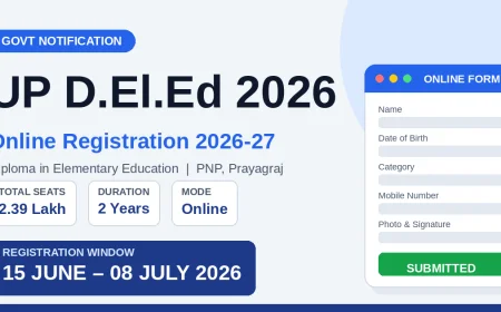 यूपी डीएलएड 2026 ऑनलाइन रजिस्ट्रेशन नोटिफिकेशन - 15 जून से 8 जुलाई 2026 तक आवेदन, कुल 2.39 लाख सीटें, दो वर्षीय कोर्स