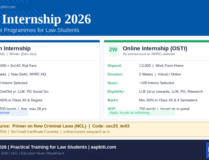 NHRC इंटर्नशिप 2026 — LLB छात्रों के लिए ऑनलाइन और ऑफलाइन अवसर, साथ में Swayam पर नई आपराधिक विधियों का निःशुल्क कोर्स