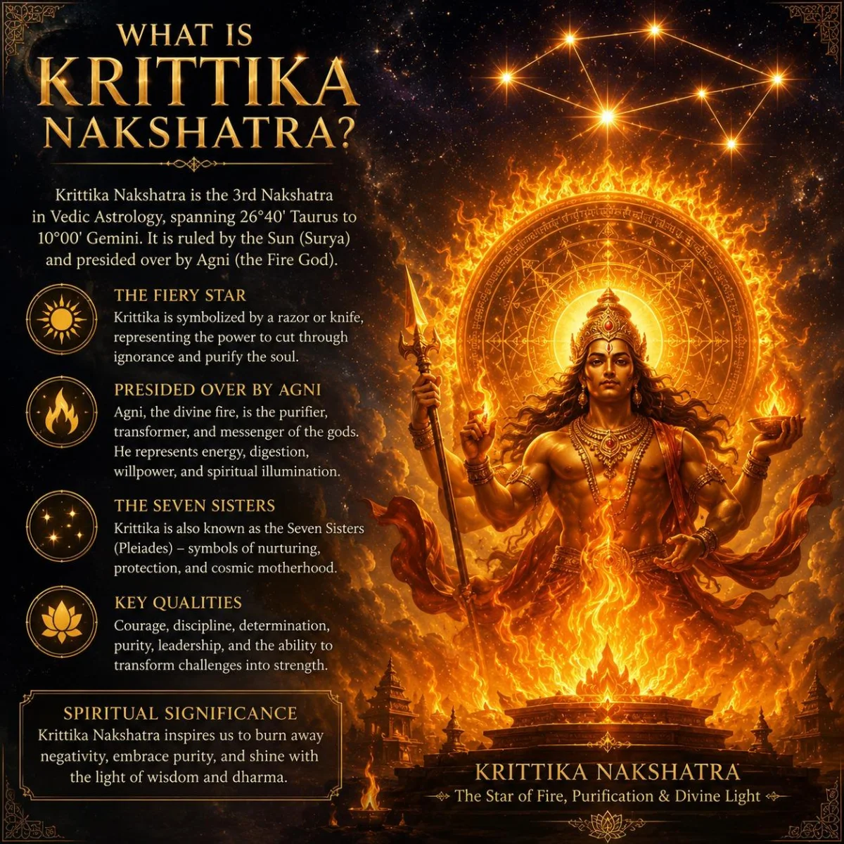 kritika nakshtra