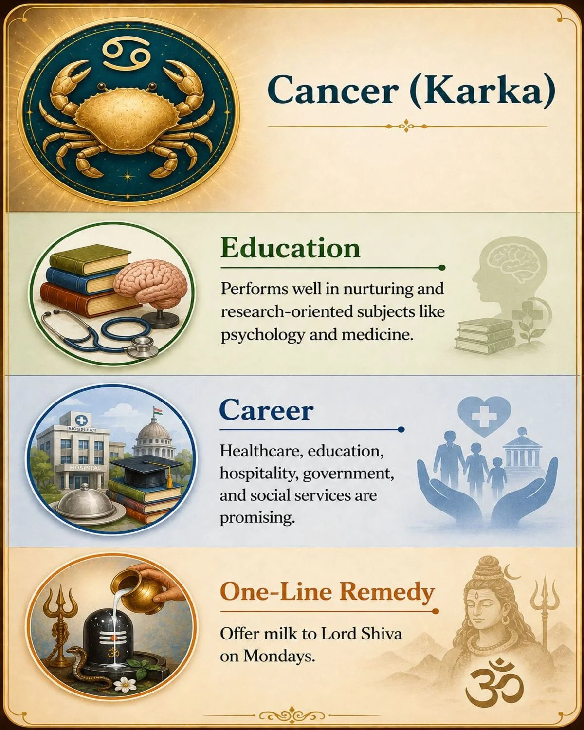 cancer