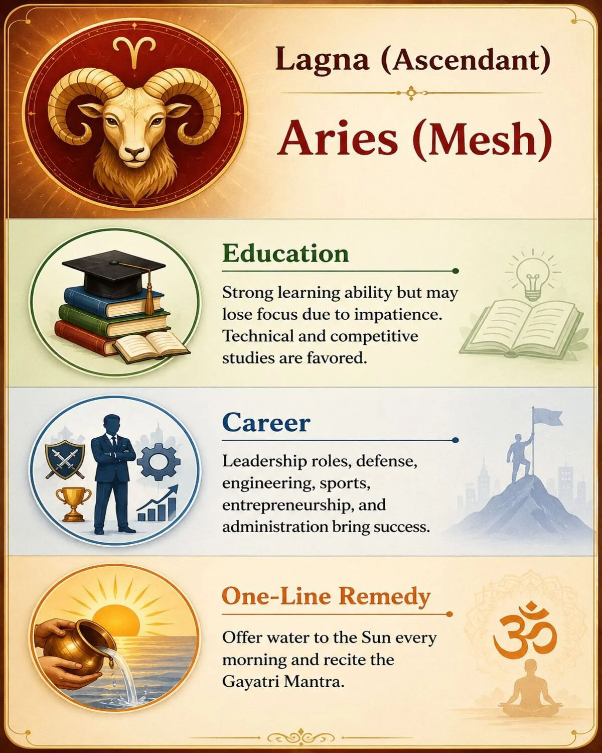 aries
