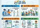 MY Bharat Portal benefits for students infographic in Hindi