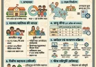 RTE Admission 2026 UP धारा 12(1)(ग) निजी स्कूल फ्री एडमिशन नोटिफिकेशन