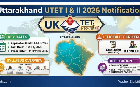 UTET 2026 Notification and Online Application Details (उत्तराखंड शिक्षक पात्रता परीक्षा 2026 अधिसूचना)