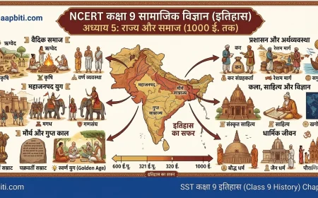 NCERT Class 9 Social Science Chapter 5 State and Society up to 1000 CE Hindi Notes