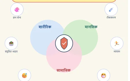 health_chapter3_featured_infographic