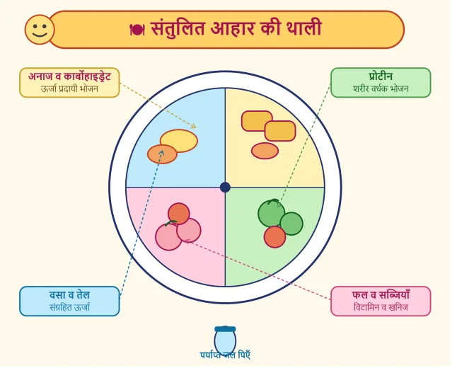 balanced_diet_kids_infographic