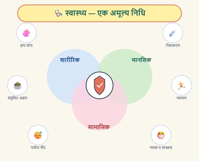 health_chapter3_featured_infographic