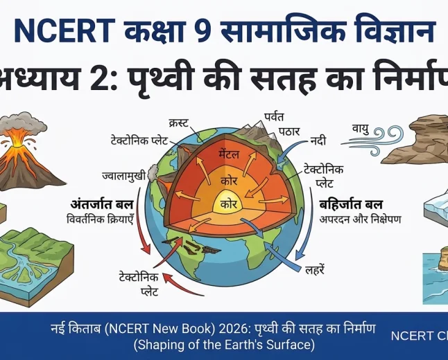 Shaping of the Earth's Surface Class 9 Geography Chapter 2 Notes