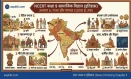 NCERT Class 9 Social Science Chapter 5 State and Society up to 1000 CE Hindi Notes