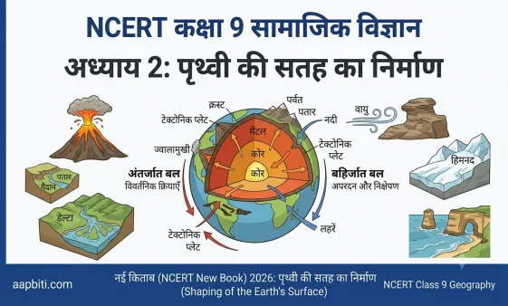 Shaping of the Earth's Surface Class 9 Geography Chapter 2 Notes
