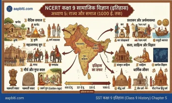 NCERT Class 9 Social Science Chapter 5 State and Society up to 1000 CE Hindi Notes