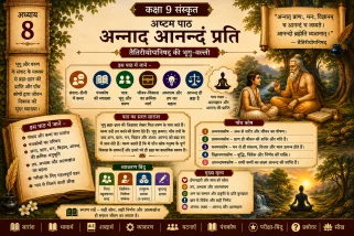 कक्षा 9 संस्कृत शारदा पाठ 8 'अन्नाद् आनन्दं प्रति' के अध्ययन नोट्स, जिसमें पांच कोषों (अन्नमय, प्राणमय, मनोमय, विज्ञानमय और आनंदमय) को सरल हिंदी में समझाया गया है।