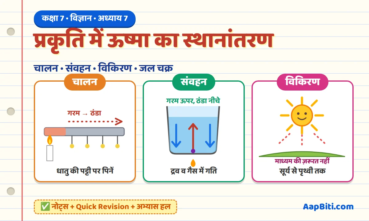 class-7-science-chapter-7-prakriti-mein-ushma-ka-sthanantaran-notes